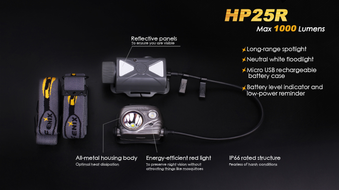 Fenix HP25R LED Stirnlampe